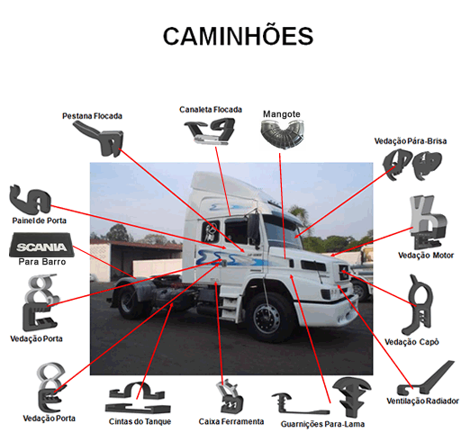 Caminhões